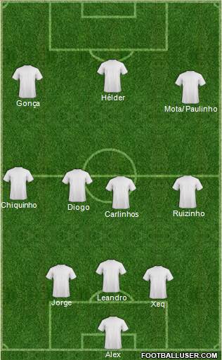Dream Team Formation 2017