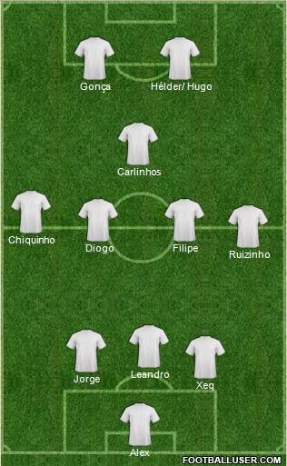 Dream Team Formation 2017