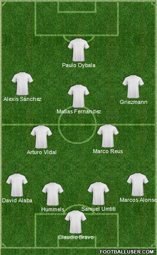 Dream Team Formation 2017