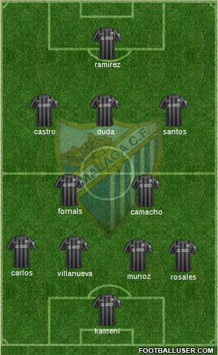 Málaga C.F. B Formation 2017