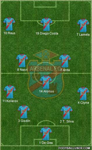 Arsenal de Sarandí Formation 2017