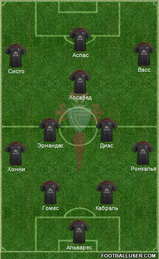 R.C. Celta S.A.D. Formation 2017