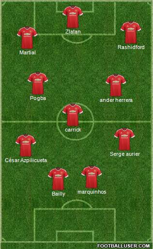 Manchester United Formation 2017