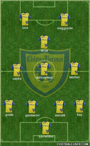 Chievo Verona Formation 2017