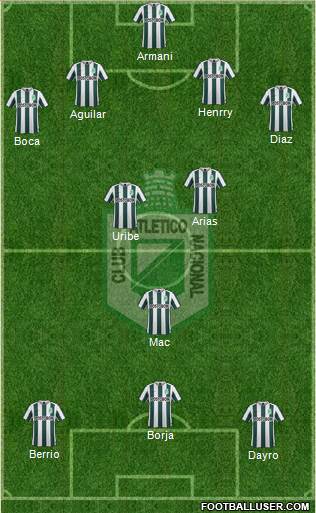 CDC Atlético Nacional 4-3-3 football formation