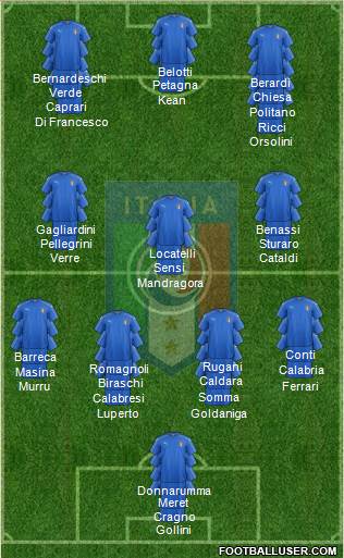 Italy Formation 2017