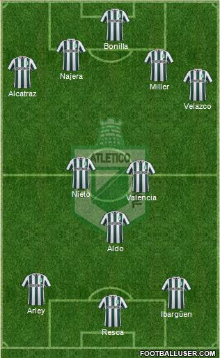 CDC Atlético Nacional 4-3-3 football formation