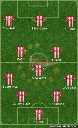 Estudiantes de La Plata 4-3-3 football formation