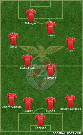 Sport Lisboa e Benfica - SAD 4-4-2 football formation