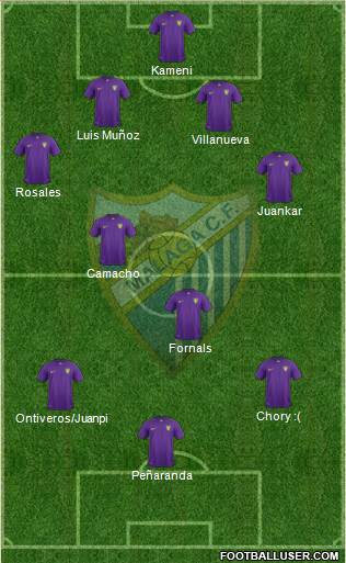 Málaga C.F., S.A.D. Formation 2017