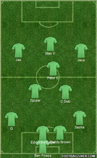 Dream Team Formation 2017