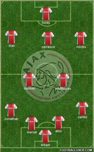 AFC Ajax Formation 2017