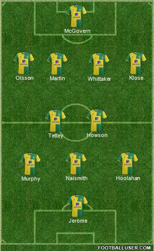 Norwich City Formation 2017