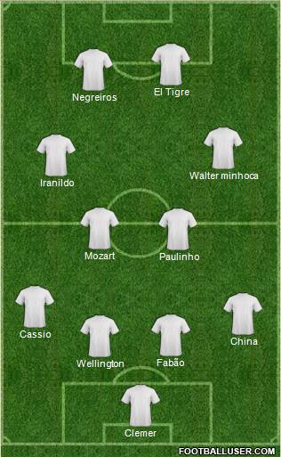 Fifa Team Formation 2017