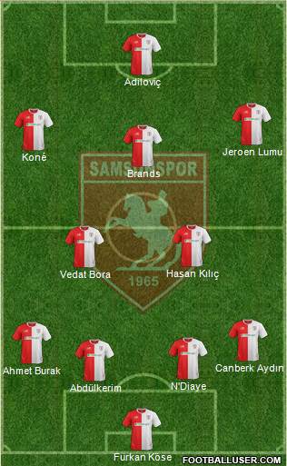 Samsunspor Formation 2017