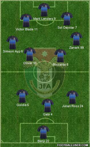 Japan Formation 2017