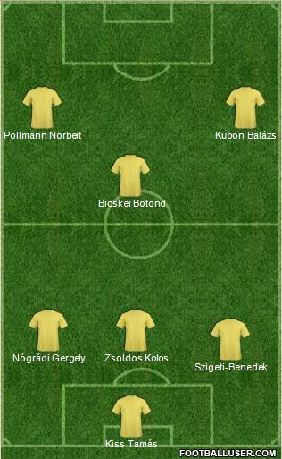 Euro 2016 Team Formation 2017