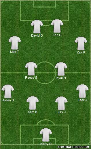Champions League Team Formation 2017