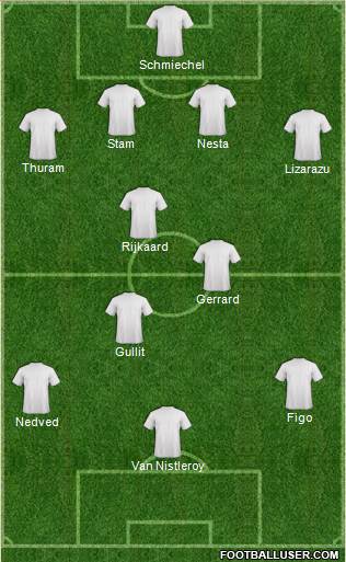 Fifa Team Formation 2017