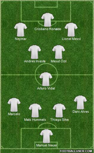 Dream Team Formation 2017