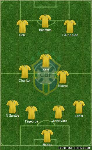 Brazil Formation 2017