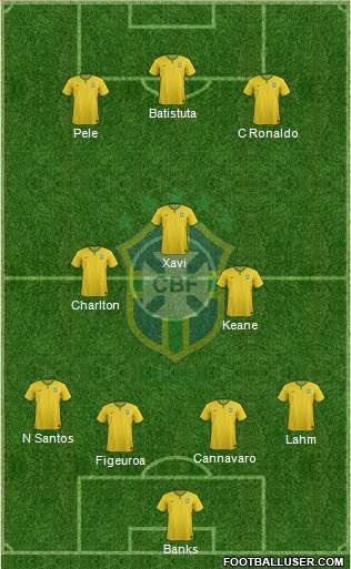 Brazil 4-2-1-3 football formation