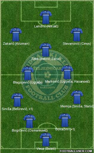 FK Zeljeznicar Sarajevo Formation 2017