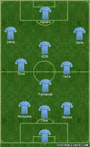Manchester City Formation 2017