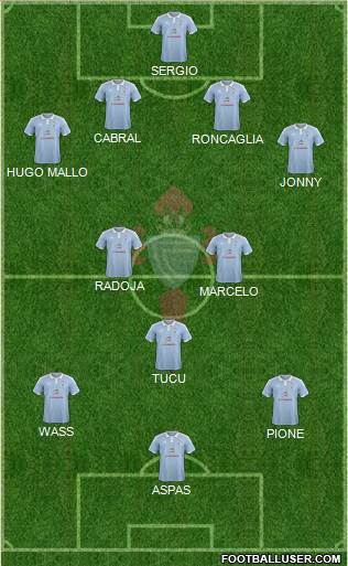 R.C. Celta S.A.D. Formation 2017