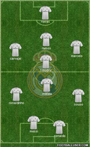 Real Madrid C.F. 3-4-3 football formation