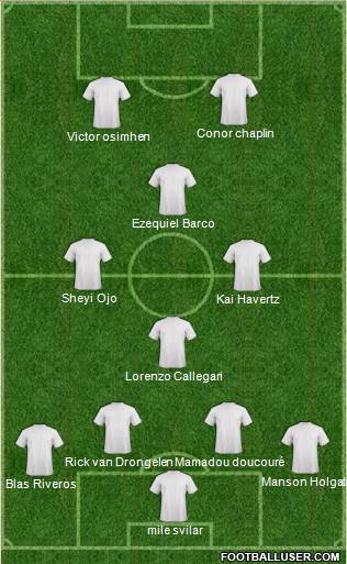 Championship Manager Team Formation 2017