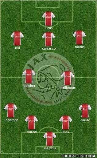AFC Ajax Formation 2017