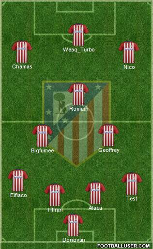 Atlético Madrid B 4-3-3 football formation