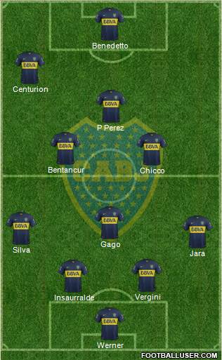 Boca Juniors Formation 2017