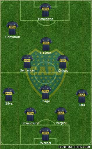 Boca Juniors 4-3-1-2 football formation