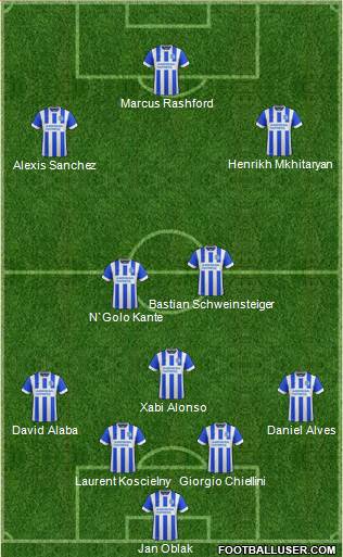 Brighton and Hove Albion Formation 2017