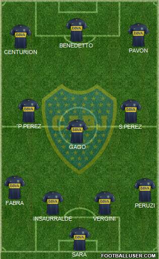 Boca Juniors Formation 2017