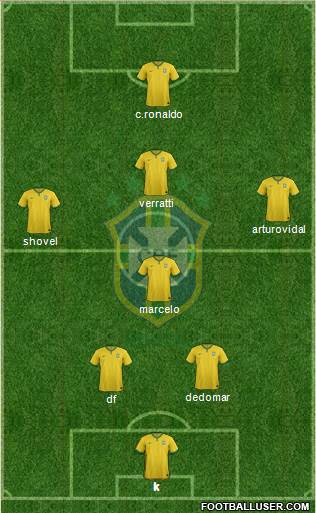 Brazil Formation 2017