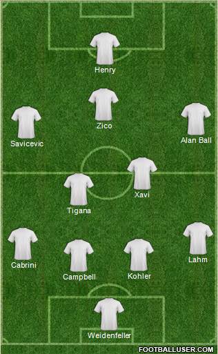 Dream Team Formation 2017