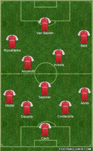 Arsenal Formation 2017