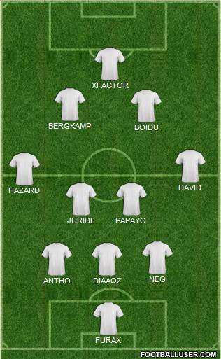 Champions League Team Formation 2017