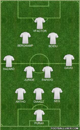 Champions League Team 3-4-3 football formation