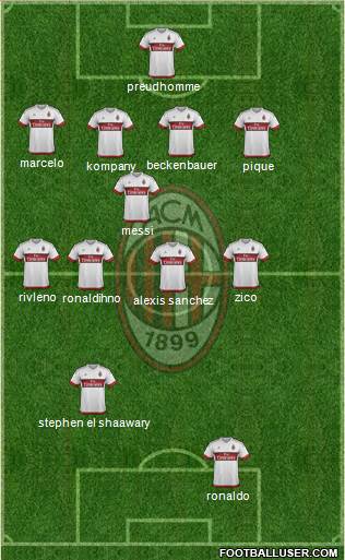 A.C. Milan Formation 2017
