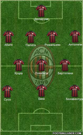 A.C. Milan 4-3-3 football formation