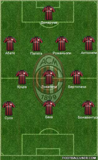 A.C. Milan 4-3-3 football formation