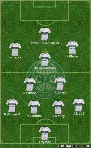 Coritiba FC Formation 2017