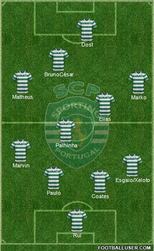 Sporting Clube de Portugal - SAD Formation 2017