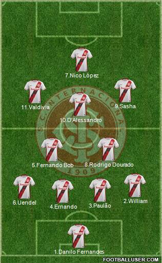 SC Internacional Formation 2017