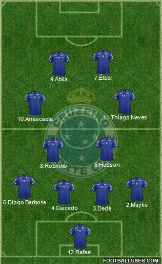 Cruzeiro EC Formation 2017