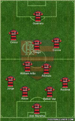 CR Flamengo Formation 2017